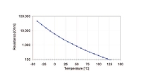 Bosch Temperatur Sensor IAT Kühlmittel Ansaugluft 0280130039 0280130078